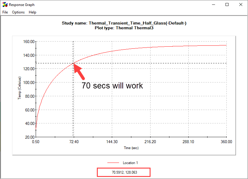 Response plot graph